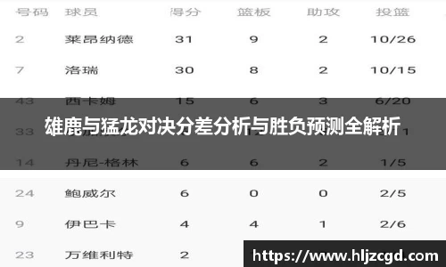 雄鹿与猛龙对决分差分析与胜负预测全解析